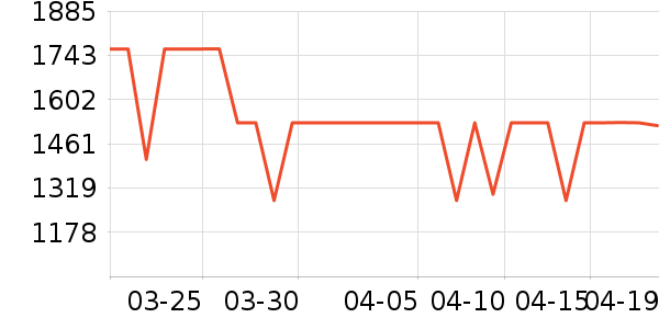 ���ű�����ʷ�۸�