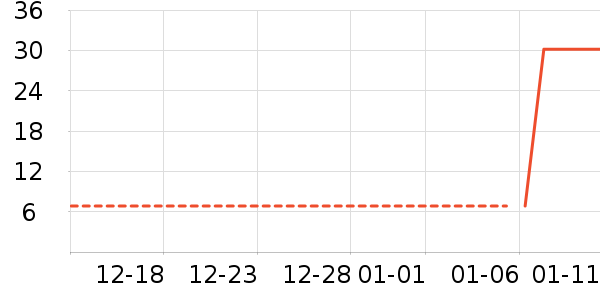 keeppley��ľ/ƴ����ʷ�۸�