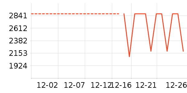 ���Ŀյ���ʷ�۸�