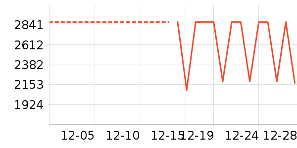 ���Ŀյ���ʷ�۸�