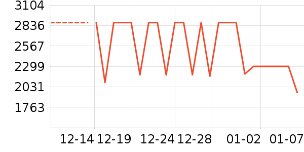 ���Ŀյ���ʷ�۸�