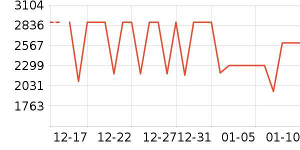 ���Ŀյ���ʷ�۸�