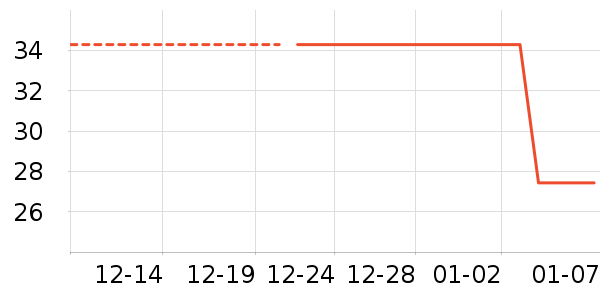 ��ѧ��ʷ�۸�