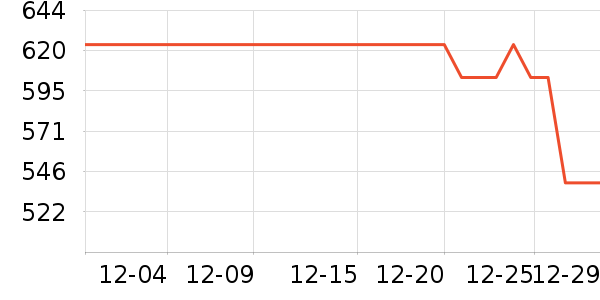 ������ˮ����ʷ�۸�