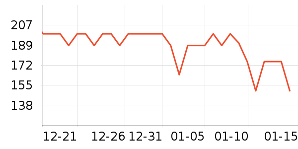 ������ţ�����̷���ʷ�۸�