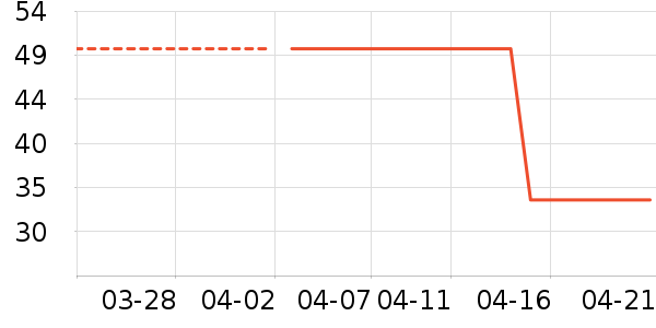 ��ά˹ŮʽT����ʷ�۸�