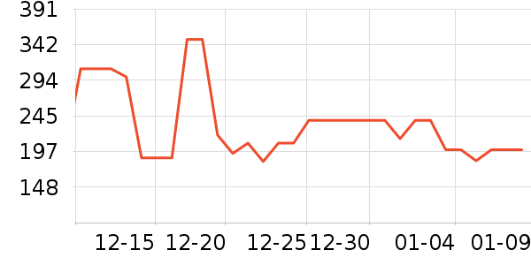 ��̤����Ь����ʷ�۸�