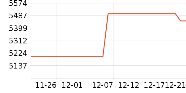 vivo�ֻ���ʷ�۸�