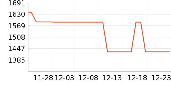 ����������Ʒ��ʷ�۸�