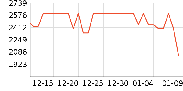 vivo�ֻ���ʷ�۸�