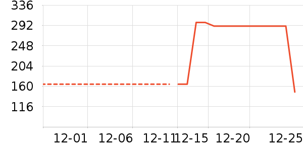 ѼѼ��ͯ���޷���ʷ�۸�