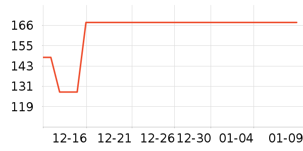 ��ţ���������ʷ�۸�