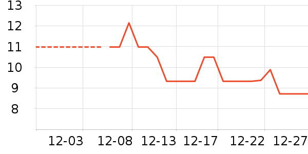 �ֻ���������ʷ�۸�