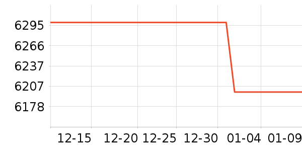 С���ֻ���ʷ�۸�