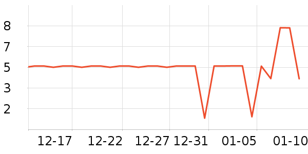 ����Ʒ�Ƴ�����ʷ�۸�