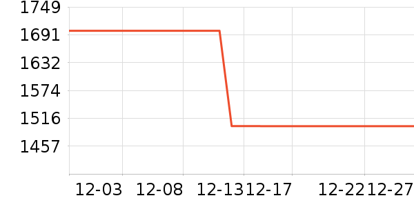 ��ά������ʷ�۸�