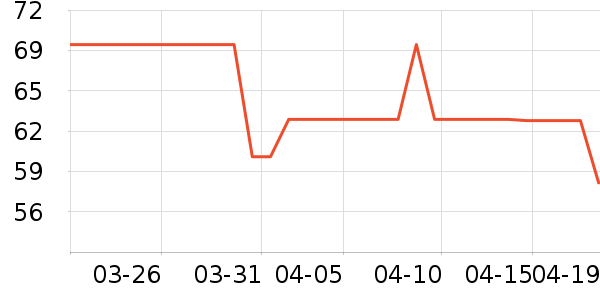 ��ľ����ʿ��Ь/ɳ̲Ь��ʷ�۸�