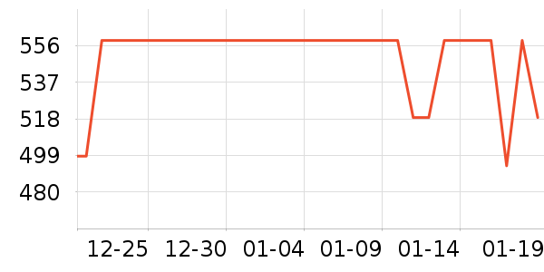 ��������ʾ����ʷ�۸�