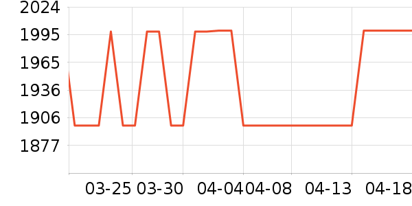 Ѫѹ����ʷ�۸�