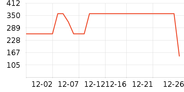 ѩ�зɱ���/������ʷ�۸�