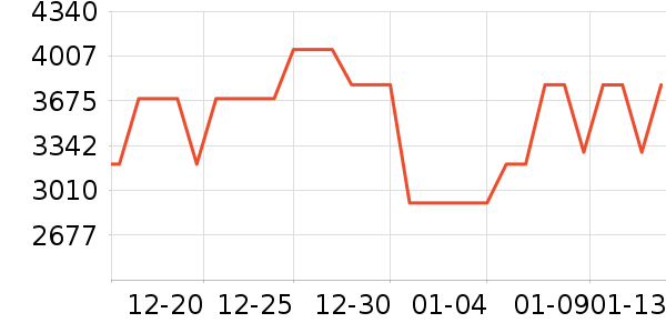 Ϫľ�����輸��ʷ�۸�