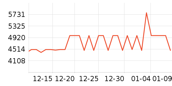 ���ſյ���ʷ�۸�