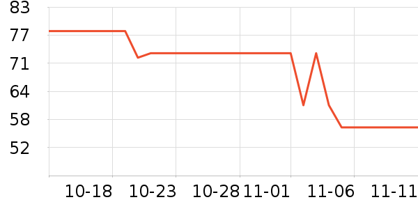 ����Ʒ�Ƶ������ʷ�۸�