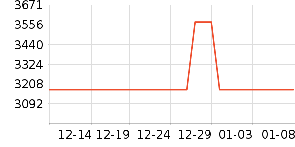 ȫ�Ѷ�ͯ�Ҿ���ʷ�۸�