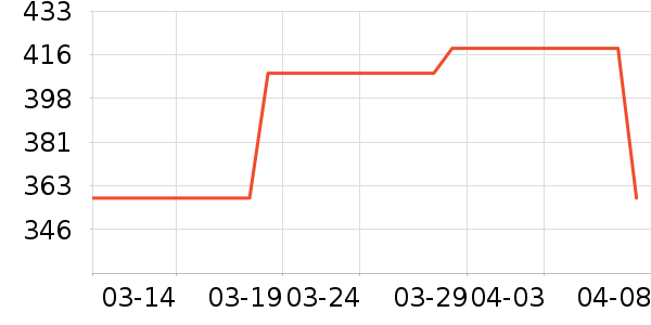 �ſ˿���������ʷ�۸�