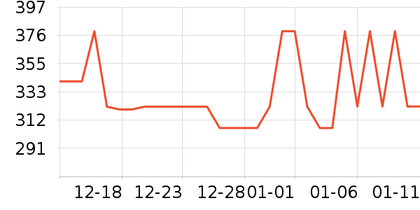 Դ���Ʒ���� ��ʷ�۸�