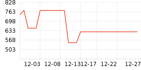 ����˶�����/��ͷ����ʷ�۸�