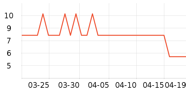 ����Ʒ�Ʋ���ˮ��ʷ�۸�