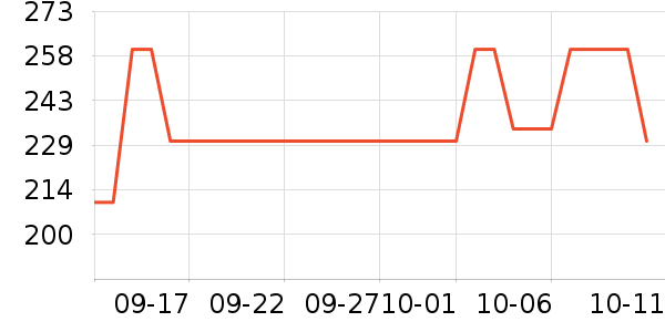 ����˹�������̷���ʷ�۸�