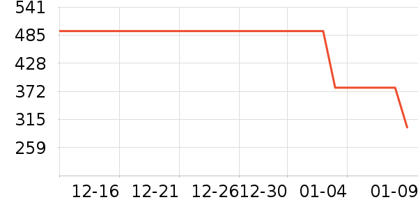 ɼɼ���޷���ʷ�۸�