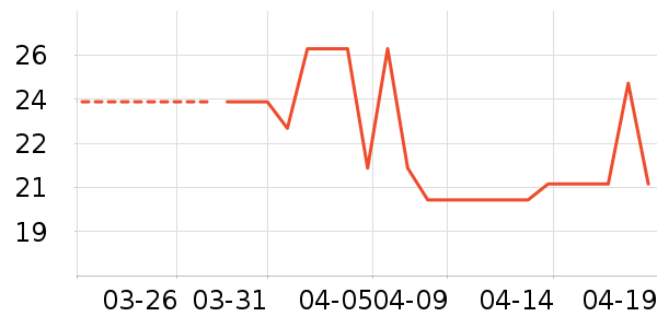 ñ��/Χ��/������װ��ʷ�۸�