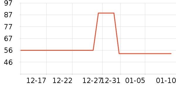 ����Ѹε���ҩ��ʷ�۸�