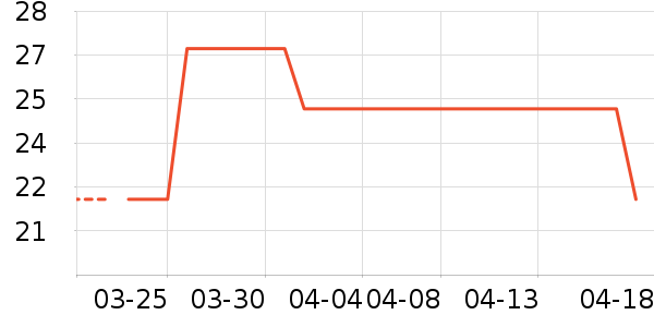 ���˻��ƶ�ͯT����ʷ�۸�