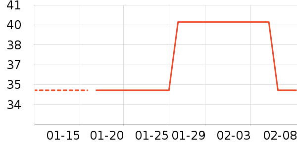 è��������ʷ�۸�