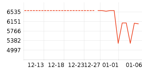 ������ϴ�����ʷ�۸�