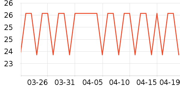 ���ײ�����������Ʒ��ʷ�۸�