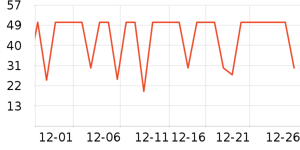 �ִ���ҵţ��/��Ʒ��ʷ�۸�