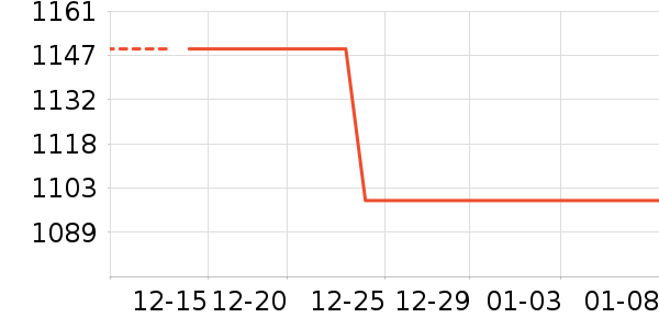 ������ʾ����ʷ�۸�