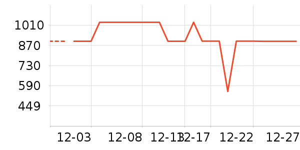 �춹������ʷ�۸�