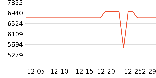 TCLϴ�»���ʷ�۸�