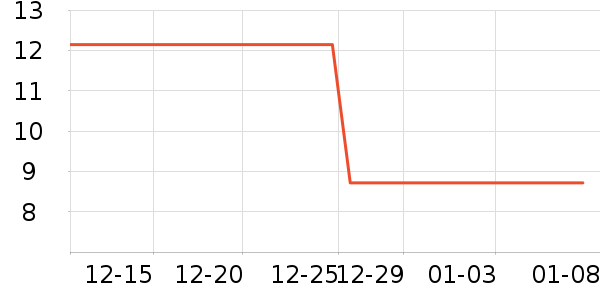 One's Memberϴ��Һ��ʷ�۸�