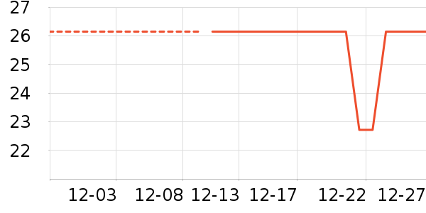 �ν����Ӷ���/�߲˸���ʷ�۸�