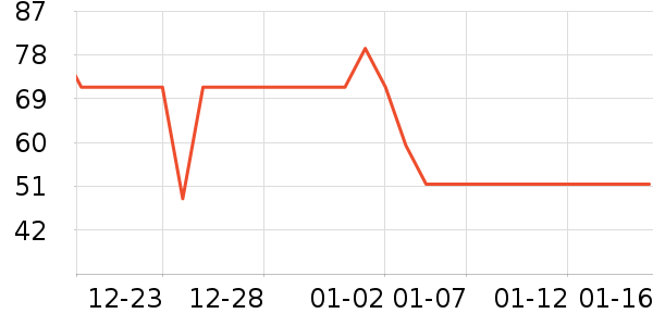 ��ҵƷ��ʷ�۸�