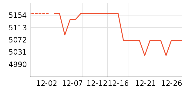 ����Һ�׾���ʷ�۸�