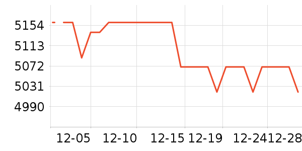 ����Һ�׾���ʷ�۸�