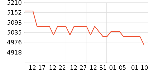 ����Һ�׾���ʷ�۸�